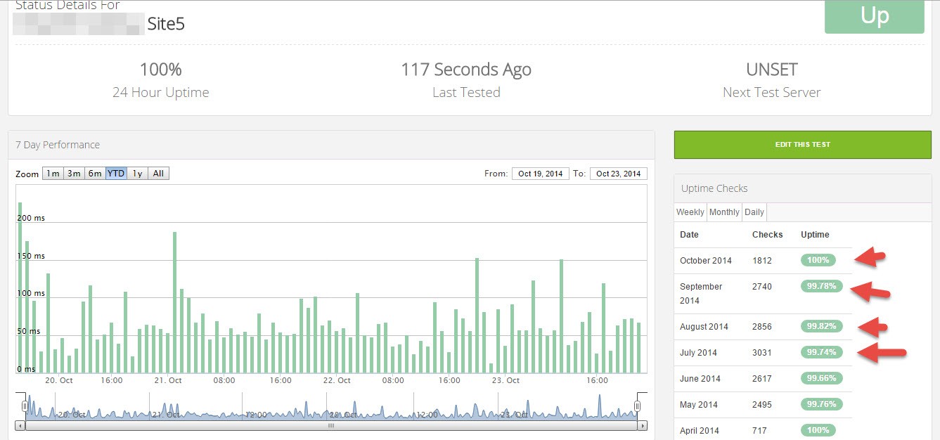 site5-uptime