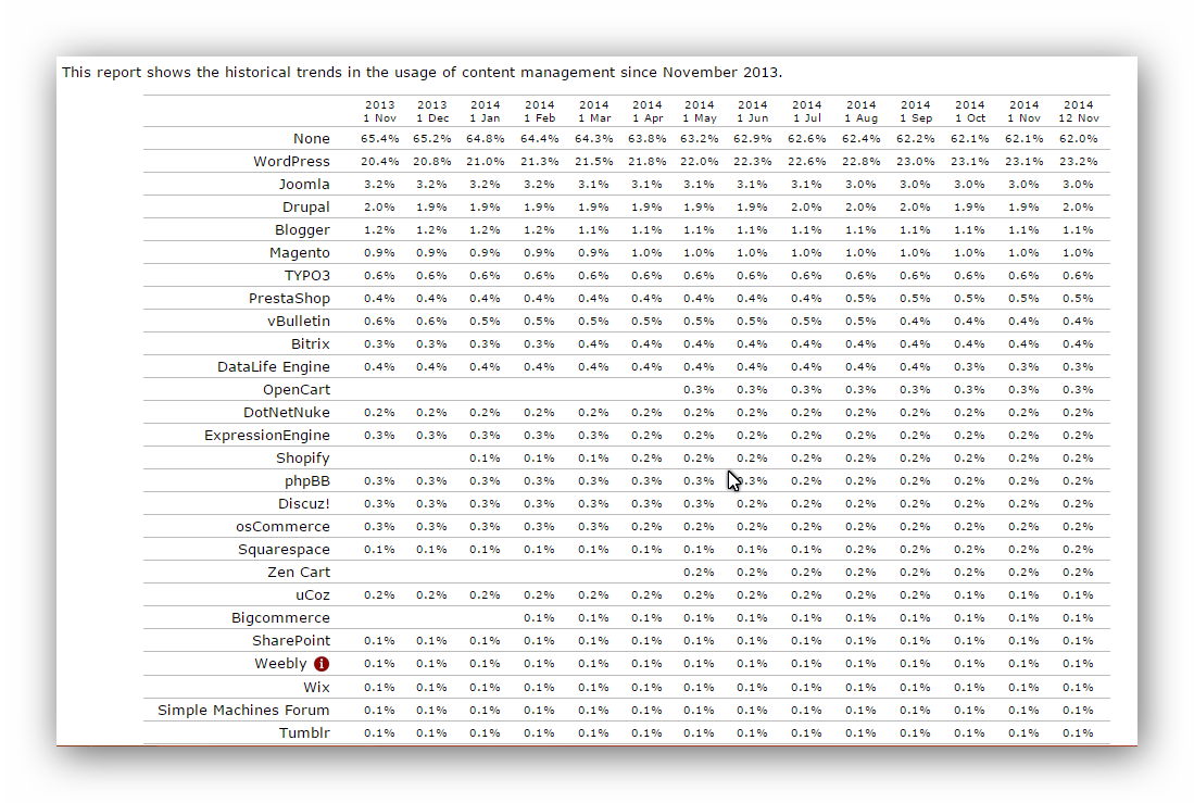 cms-stats