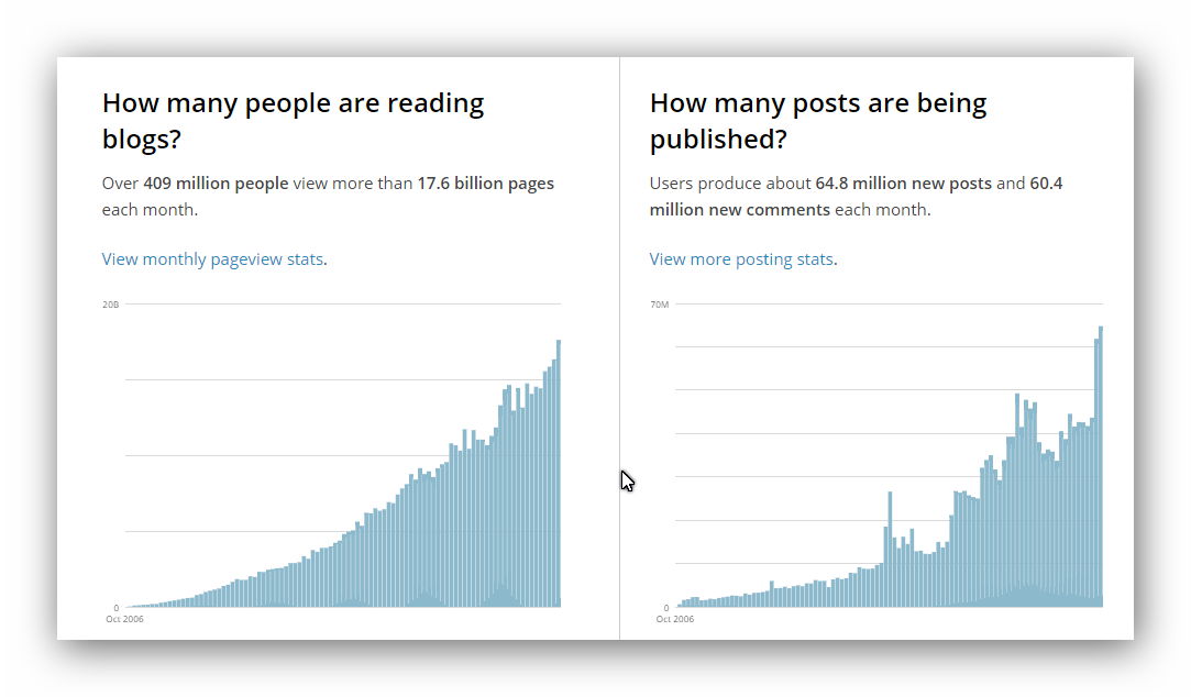 wordpress-postingstat