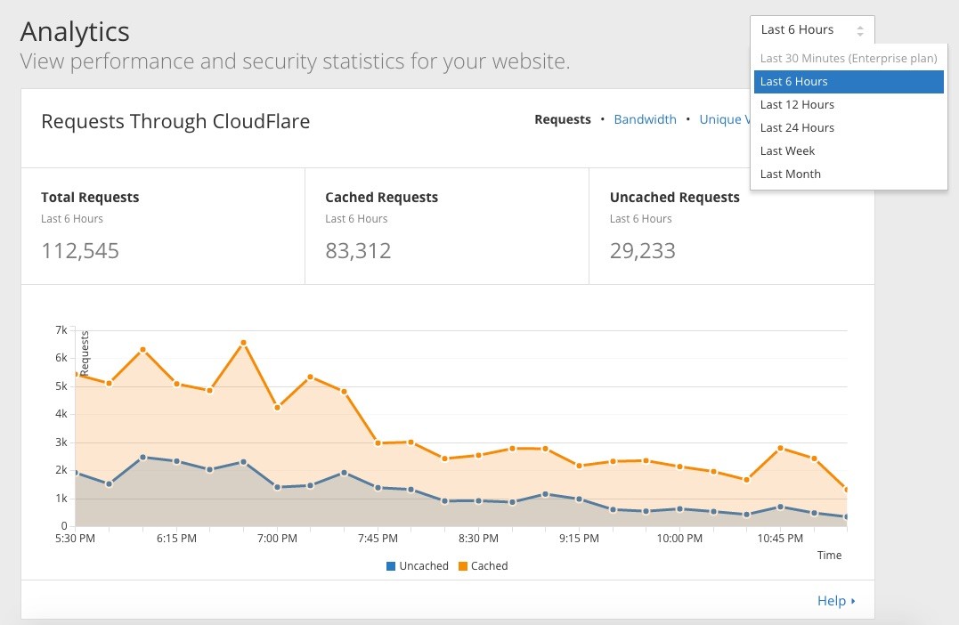 CloudFlarePro-Analytics